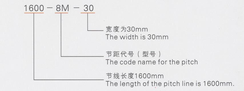 代号表示方式