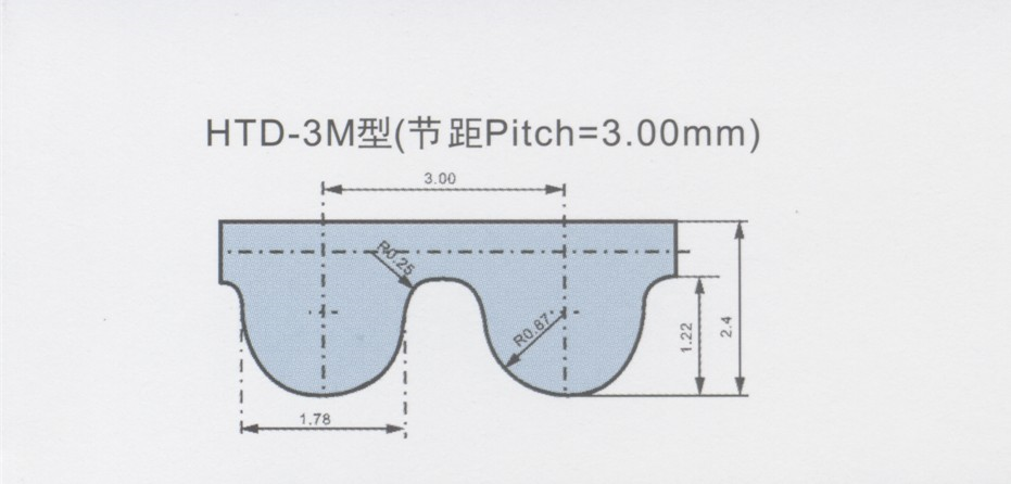 HTD3M齿形图